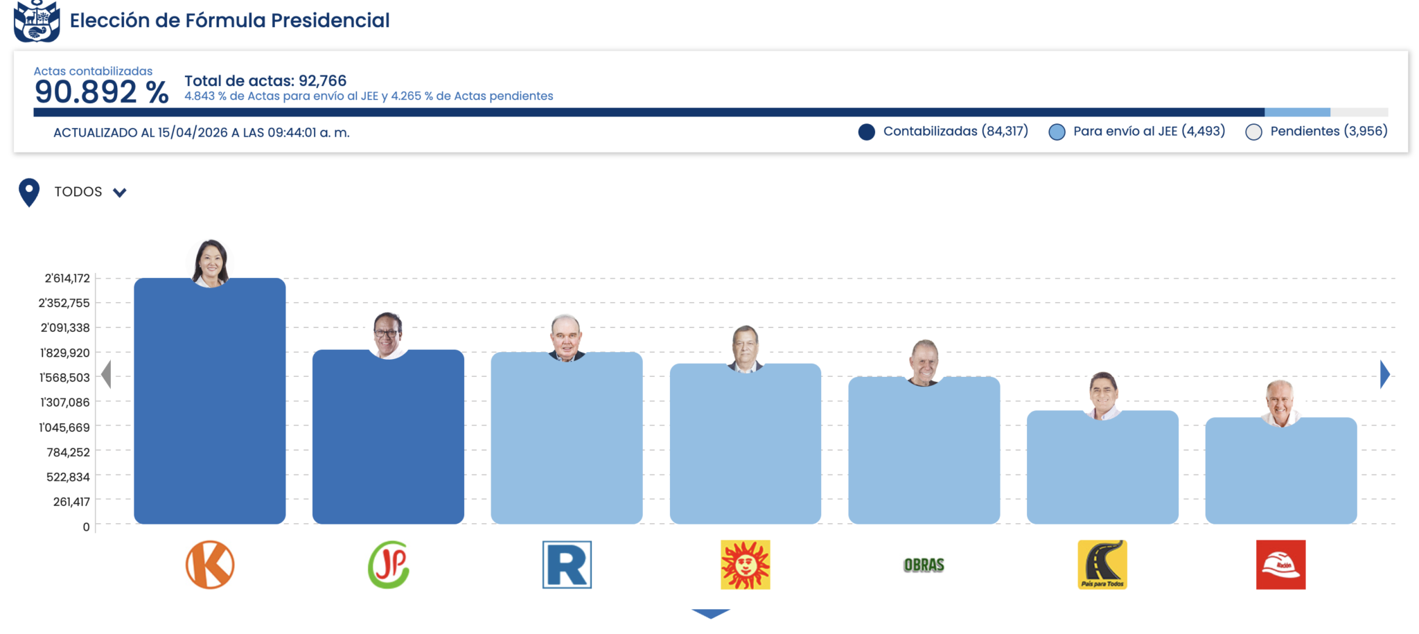Resultados ONPE Elecciones 2026 EN VIVO: link oficial para ver el ...